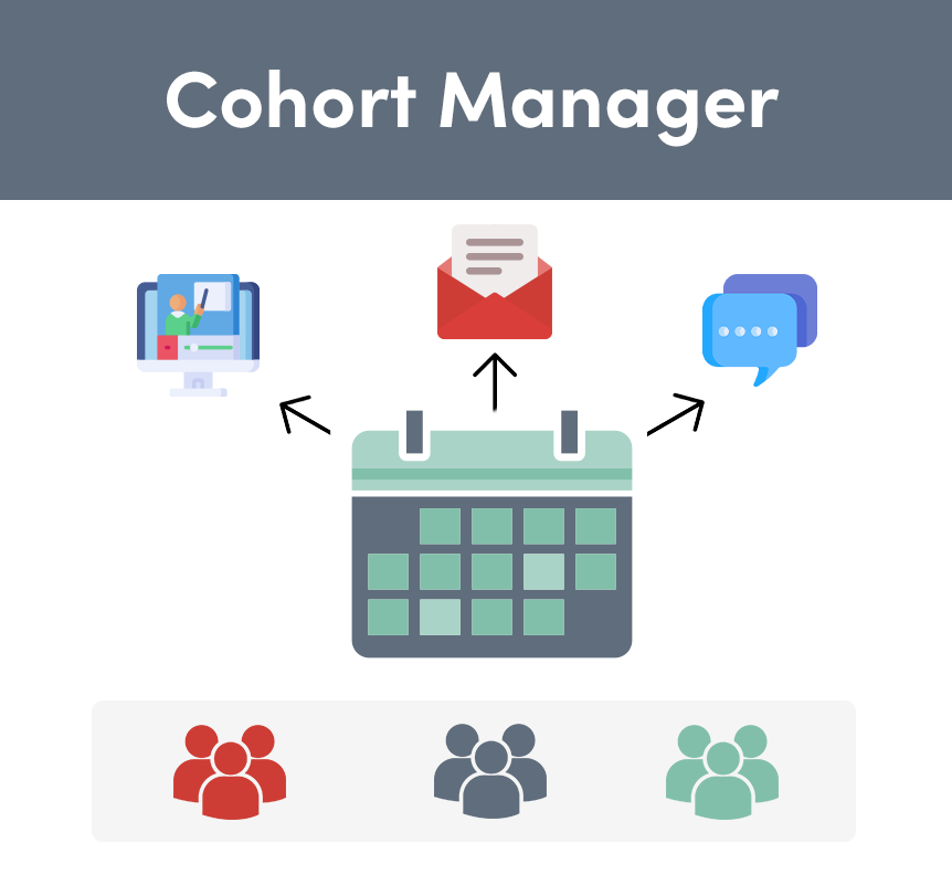 Cohort manager